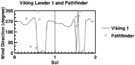 Viking 1 & Pathfinder wind direction
